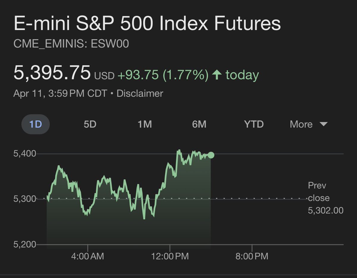 kurtosiscapital's tweet photo. Give me a 5 point break on the SPX and I’d say it was a good week 🤭 https://t.co/EziXMLFrua