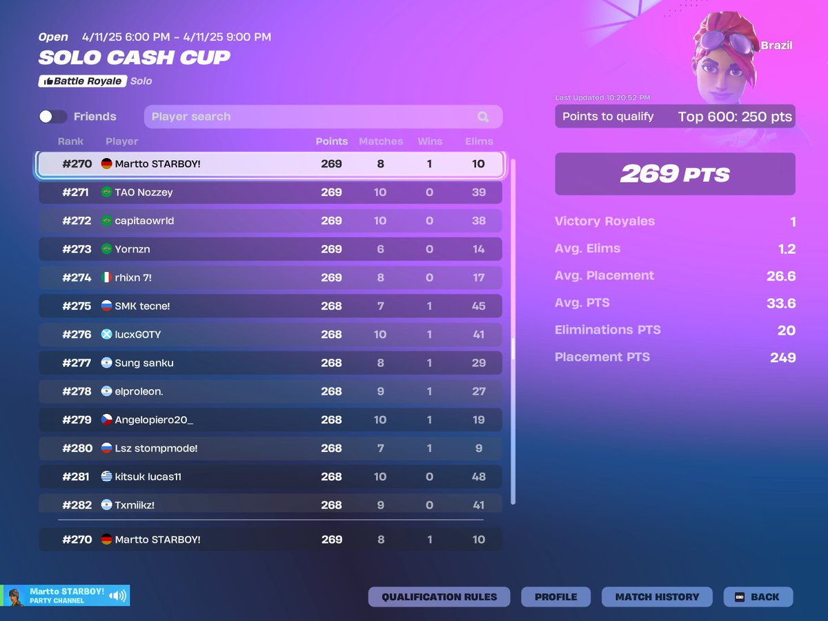 qualed finals solo cash cup 270 top