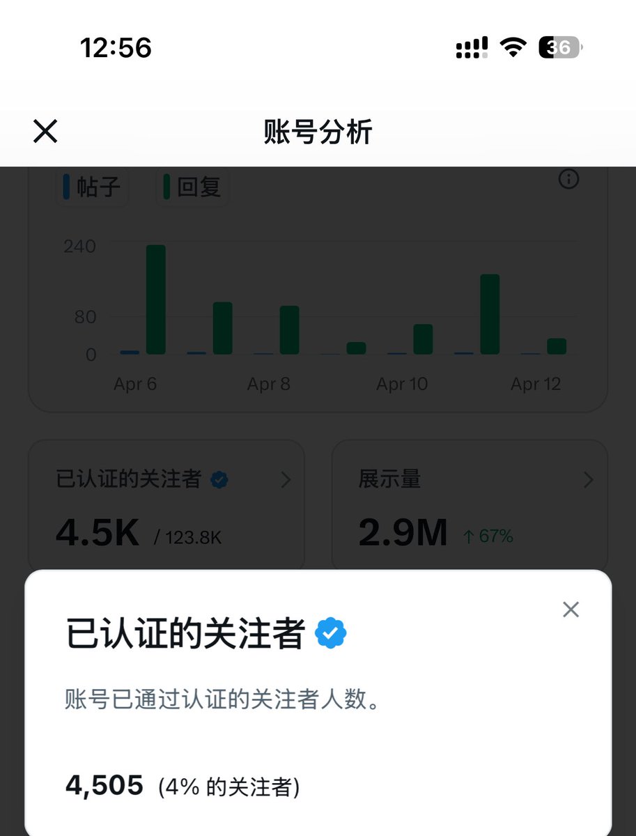 对不起我拖后腿了
为啥都在说蓝V关注数
感觉我又又OUT了