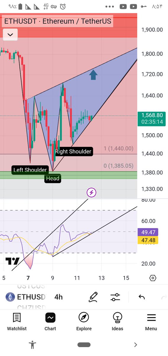 0cyKyw7kiPtYyQ4's tweet image. ETH 
ETH 
#ETH #ETHCHART #CHART #NeronSignals #crypto #Binance    #AICrypto #kripto #analiz
#Binance