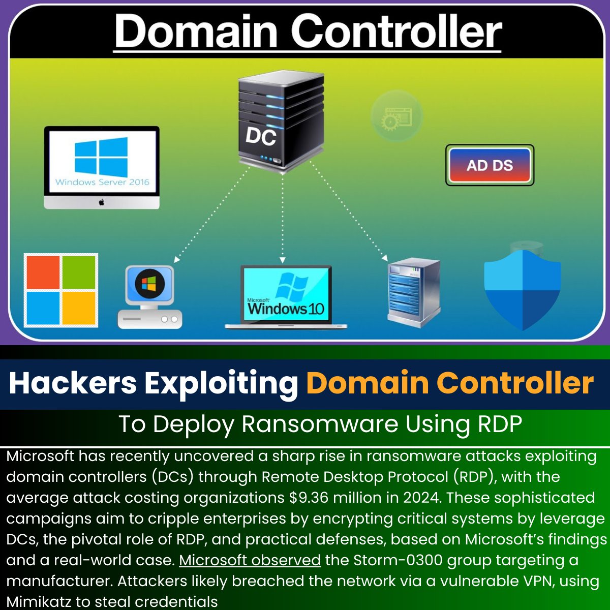 𝗛𝗮𝗰𝗸𝗲𝗿𝘀 𝗘𝘅𝗽𝗹𝗼𝗶𝘁𝗶𝗻𝗴 𝗗𝗼𝗺𝗮𝗶𝗻 𝗖𝗼𝗻𝘁𝗿𝗼𝗹𝗹𝗲𝗿 𝘁𝗼 𝗗𝗲𝗽𝗹𝗼𝘆 𝗥𝗮𝗻𝘀𝗼𝗺𝘄𝗮𝗿𝗲 𝗨𝘀𝗶𝗻𝗴 𝗥𝗗𝗣 ...
