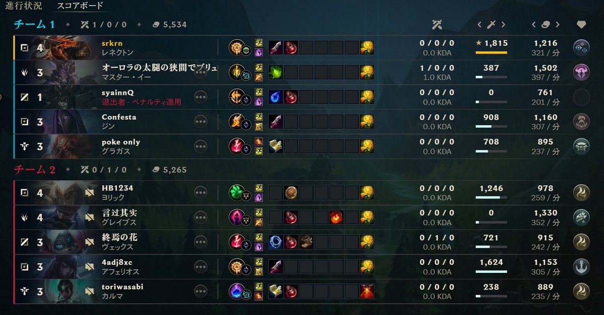 srkrnrara's tweet photo. さすがにこのゲーム終わりすぎてる。頭おかしいだろ
#LeagueOfLegends https://t.co/YoUD5RAY6Y