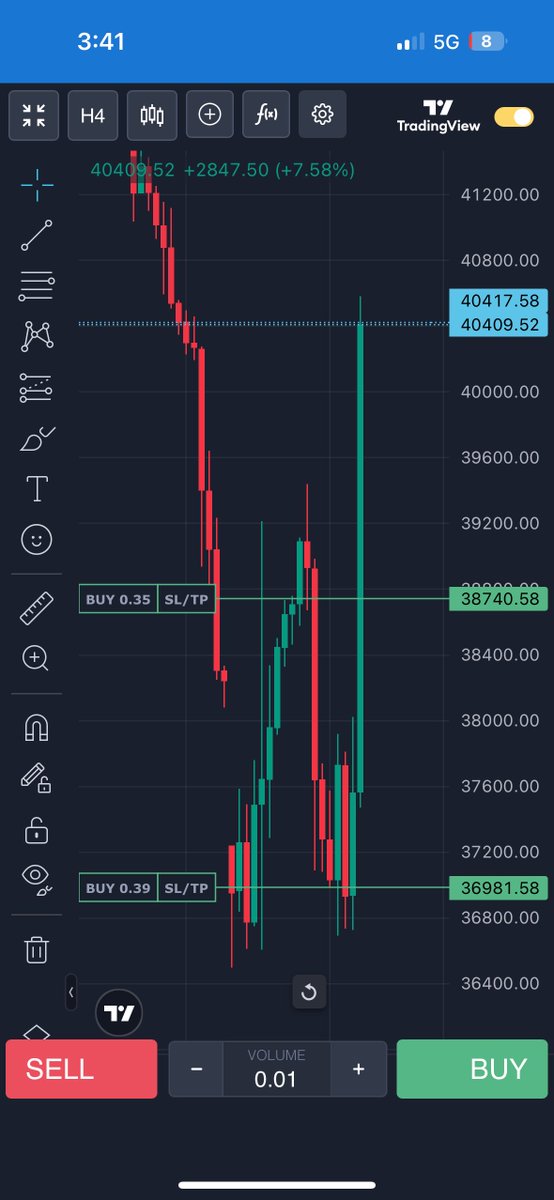 Caught the push down, then got the push up. 2 years of corporate pay in 1 week of trading. Oh how times have changed.