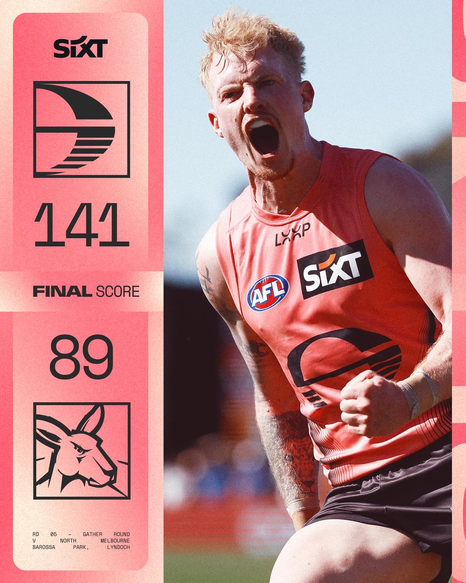 Q4 - SUNS win in Pink and Longy scores the final goal right after the buzzer. Great to see the boys up the pressure in that last quarter and up the pressure.     

So grateful for the support from our loyal fans and for the opportunity to play at Barossa Park.    

#AFLNorthSUNS