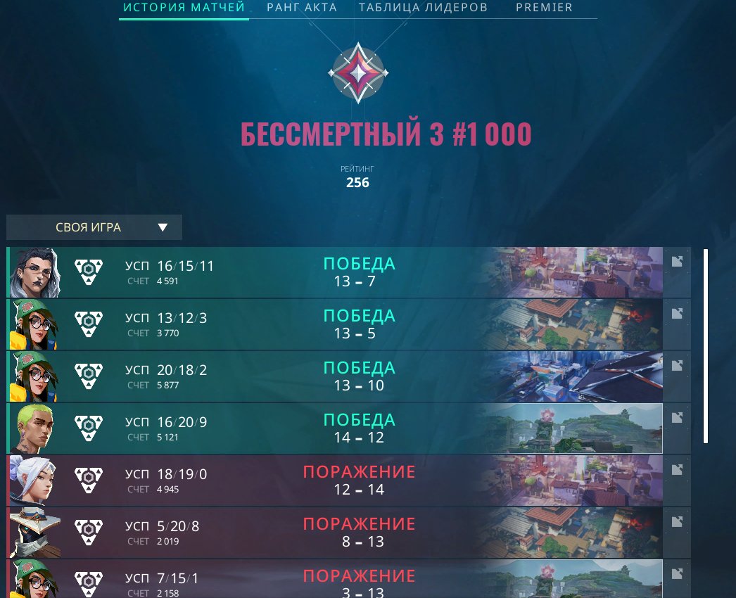 day 2 mfh baby
0-2 Pigeons 
2-1 Exorcists 
2-0 Freak Nation
thx team for carrying me until I warmed up 
we win out tmmrw