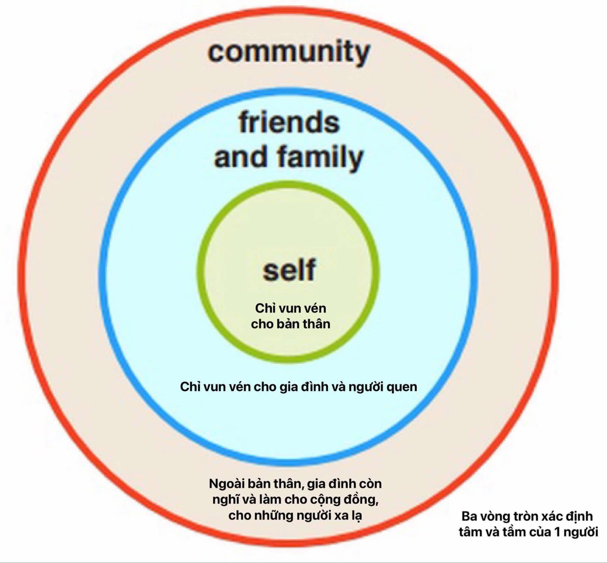 Khi có 1 tình yêu lớn hơn cả tình yêu bản thân, tình yêu gia đình thì đó là lẽ sống. Chỉ vài chục năm nữa, tất cả chúng ta rồi sẽ ra đi. Vậy mong ước lớn nhất, khát vọng tột bậc của mình là gì? 

Đọc xong bài báo dưới còm, mọi người ngẫm về "lẽ sống