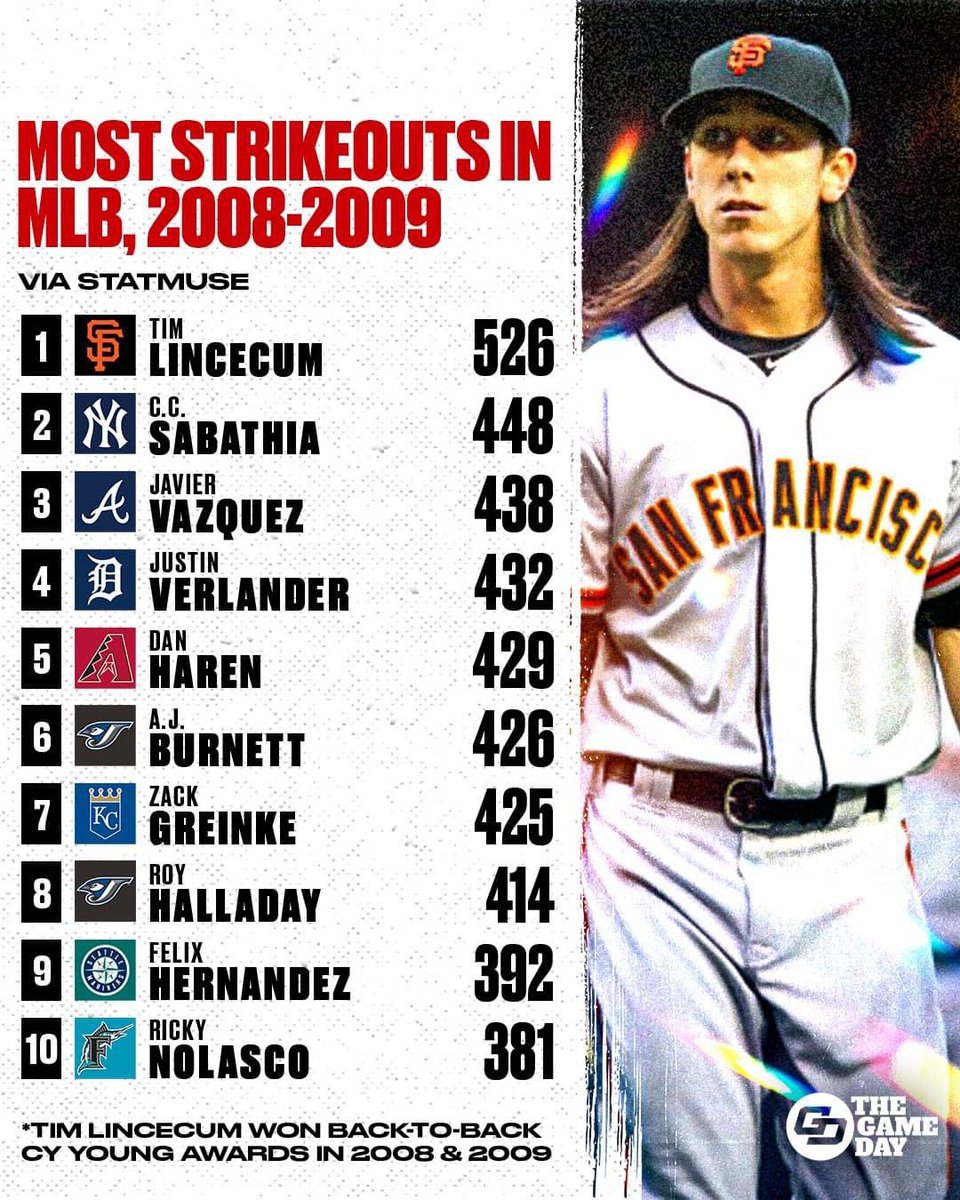 BBGreatMoments's tweet photo. Prime Tim Lincecum was unhittable 🔥 https://t.co/WlVmQ8ADak