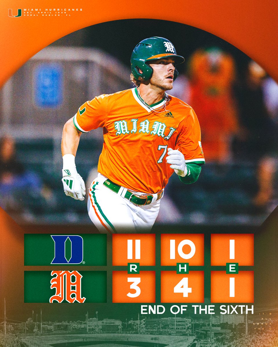 CanesBaseball's tweet image. Through six