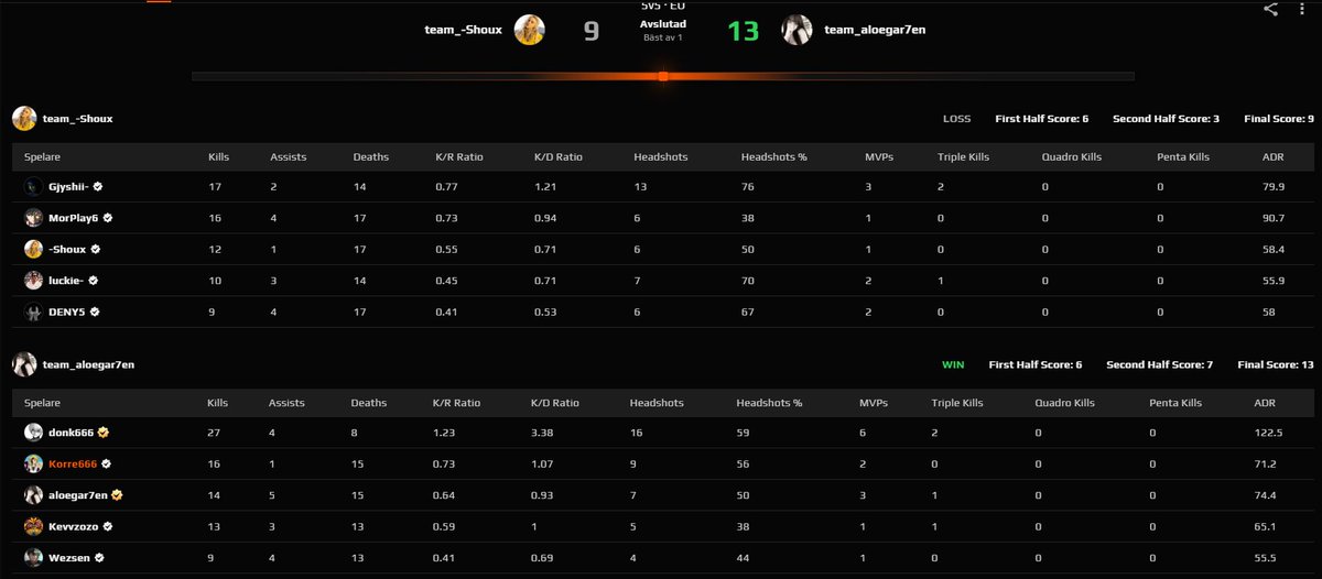 han är ju ganska bra:)