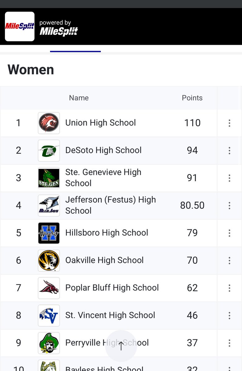 Oakville Track tweet media