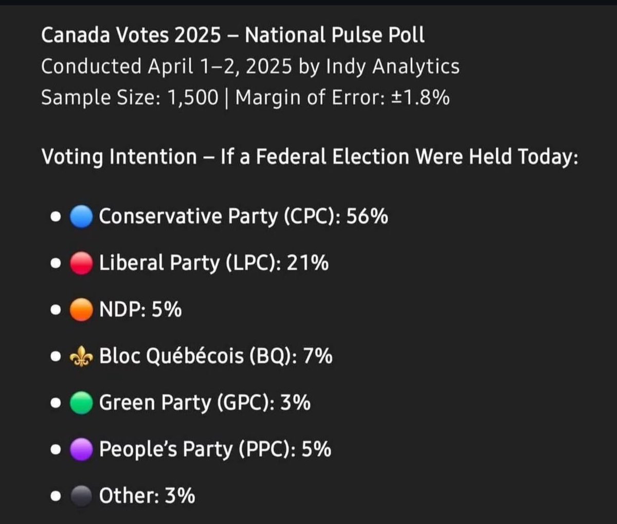 * W. Brett Wilson * tweet media