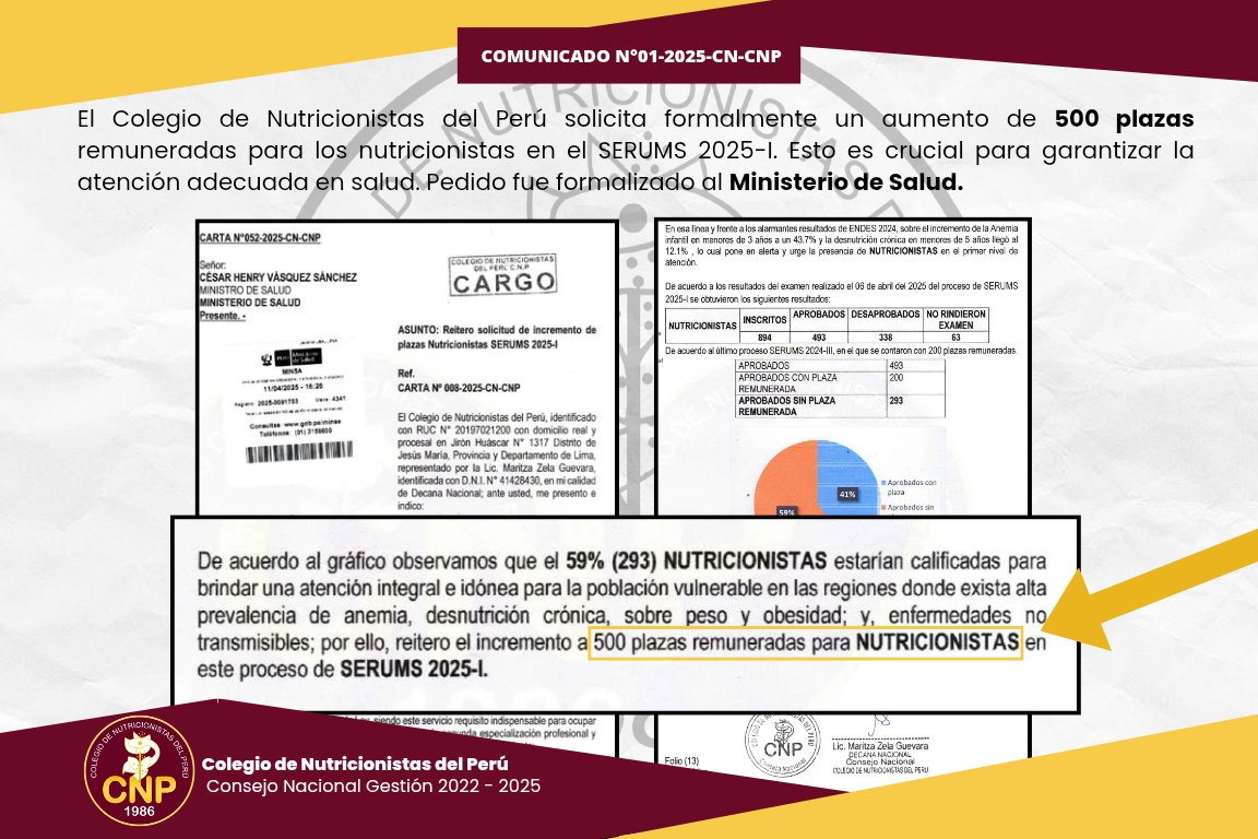 🚨 El CNP exige más plazas SERUMS 2025-I 🚨
De los 493 nutricionistas aprobados, 293 (59%) no accederían a plazas remuneradas.  Nuestros profesionales están listos para atender a las poblaciones vulnerables.
#CNPRepresenta #SERUMS2025 #MásPlazasParaNutricionistas #saludpublica