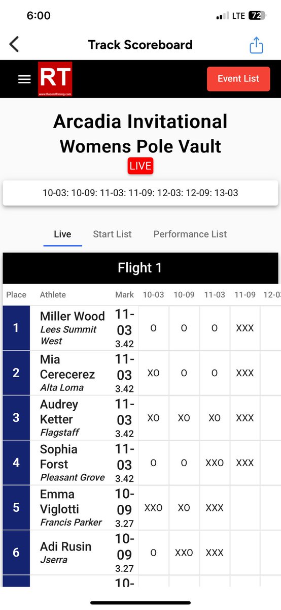 LSW Girls T&F/XC tweet media