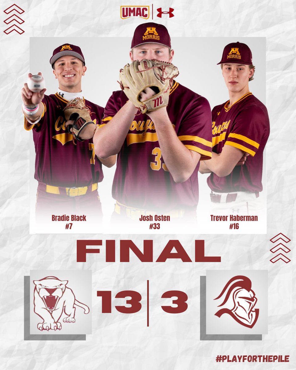 UMMCougarBB's tweet photo. Cougs Open UMAC Series With Convincing Win

Haberman 3-4, HR, 2B, 4 RBI
Pauly 3-4, 2B, 2 RBI
Black 2-3, 3 RBI, 3 SB
Schmitz 2-4, RBI
Neadeau 2-4

Osten W, 5 IP, 1 ER
Silvain 2 IP, 1 R, 4 K

#PlayforthePile https://t.co/vz03ktysWT