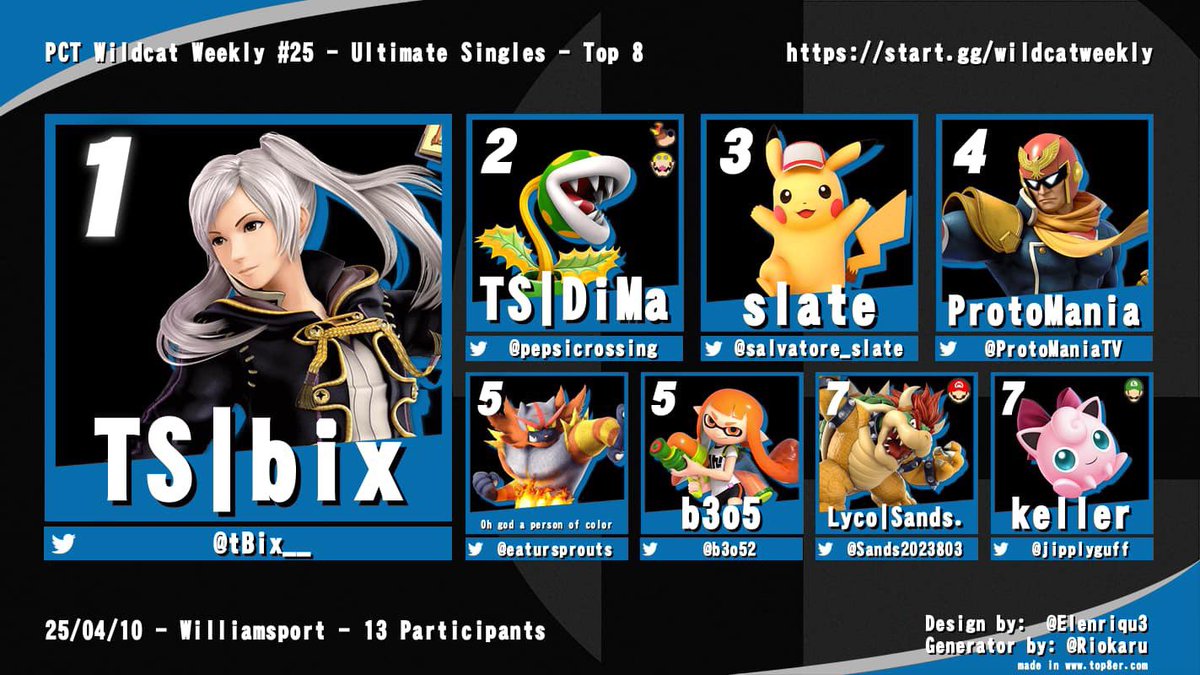 congrats to top 8 of wildcat weekly #25!