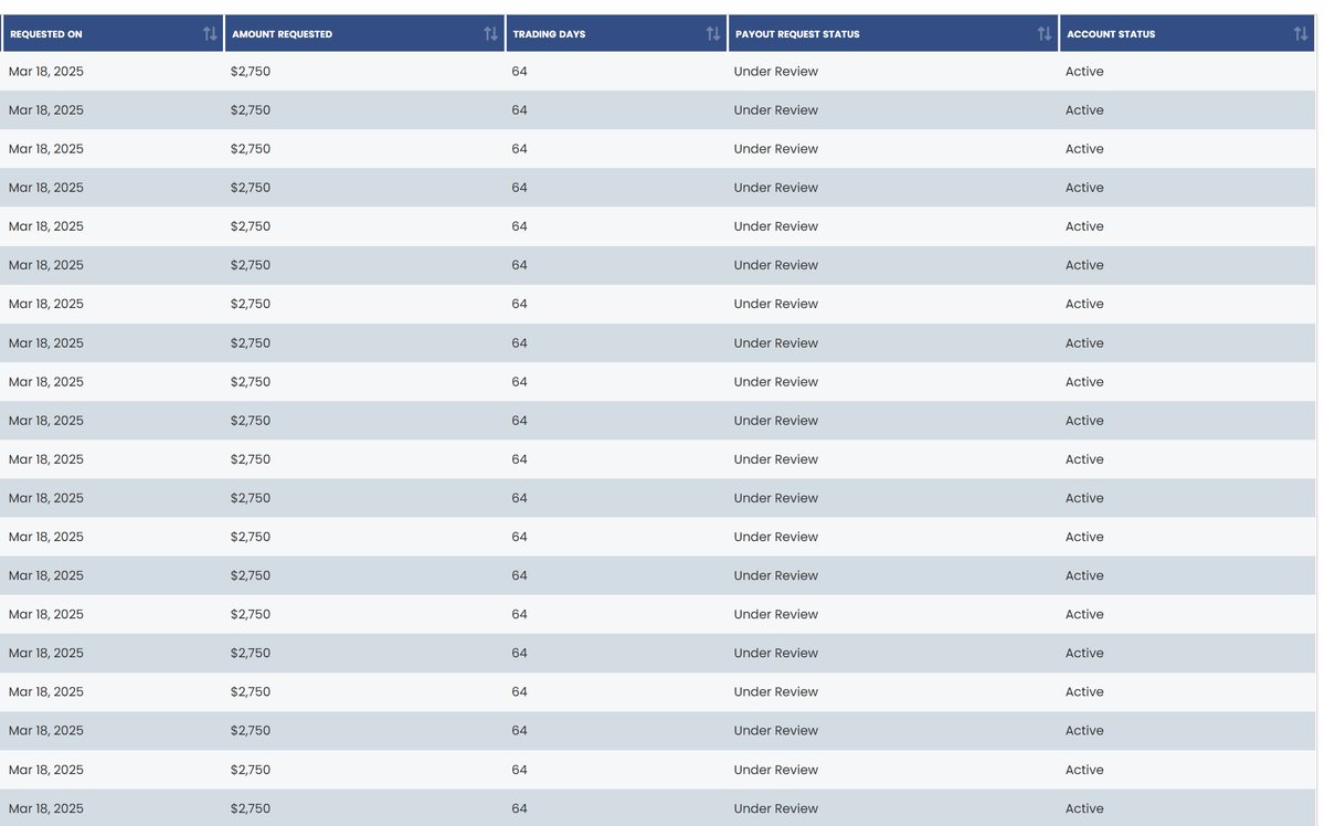 LTVTRADES's tweet image. Day 24 and still under review for this payout @ApexTradeFund