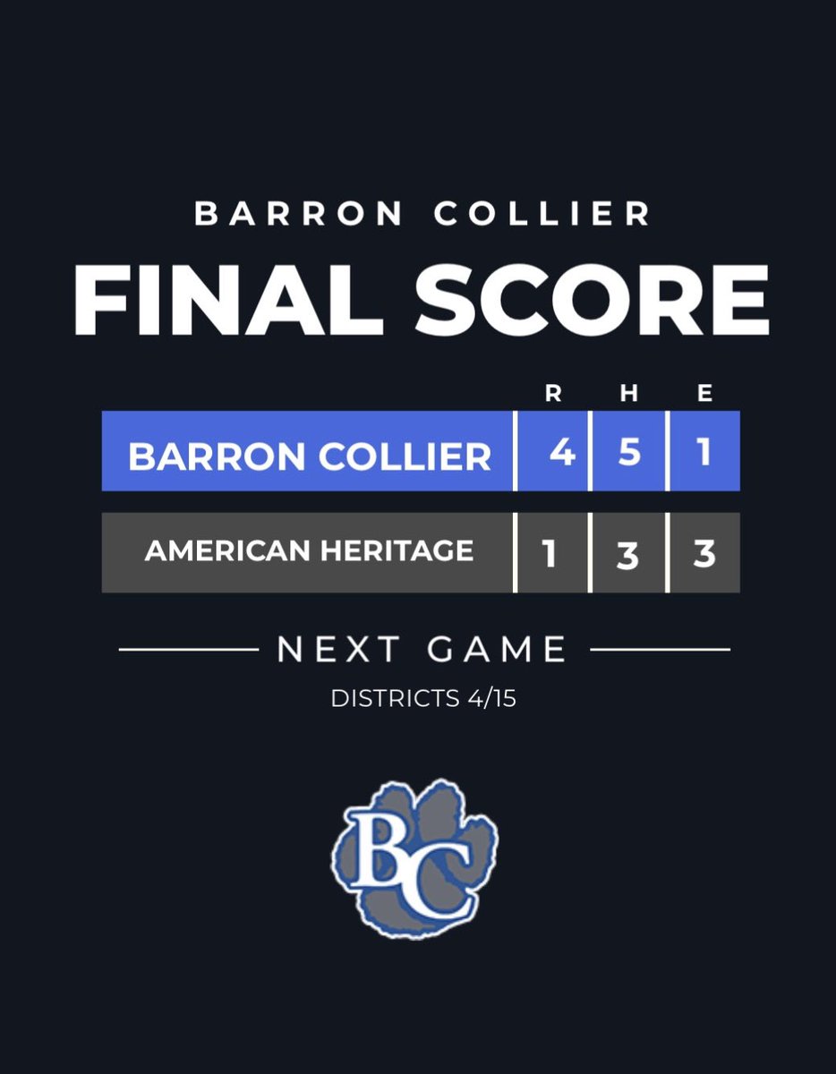 Barron Collier Baseball (@barronbaseball) on Twitter photo Cougars Win! BC finishes the regular season 18-6 with the W over American Heritage Delray on the road. <a href="/a_overmyer2026/">Alan</a> looked great in his final tune up, 6IP, 1ER, 2H, 10K, 2BB
Dylan Wiggins, save
@caseydrake08 2-4, 1R. <a href="/carsonfelts2/">Carson Felts</a> 2-3, 2B, 2RBI
<a href="/AJ3Hunter/">Coach Adam Johnson</a> <a href="/BarronCollier/">Barron Collier</a> Cougars Win! BC finishes the regular season 18-6 with the W over American Heritage Delray on the road. <a href="/a_overmyer2026/">Alan</a> looked great in his final tune up, 6IP, 1ER, 2H, 10K, 2BB
Dylan Wiggins, save
@caseydrake08 2-4, 1R. <a href="/carsonfelts2/">Carson Felts</a> 2-3, 2B, 2RBI
<a href="/AJ3Hunter/">Coach Adam Johnson</a> <a href="/BarronCollier/">Barron Collier</a>