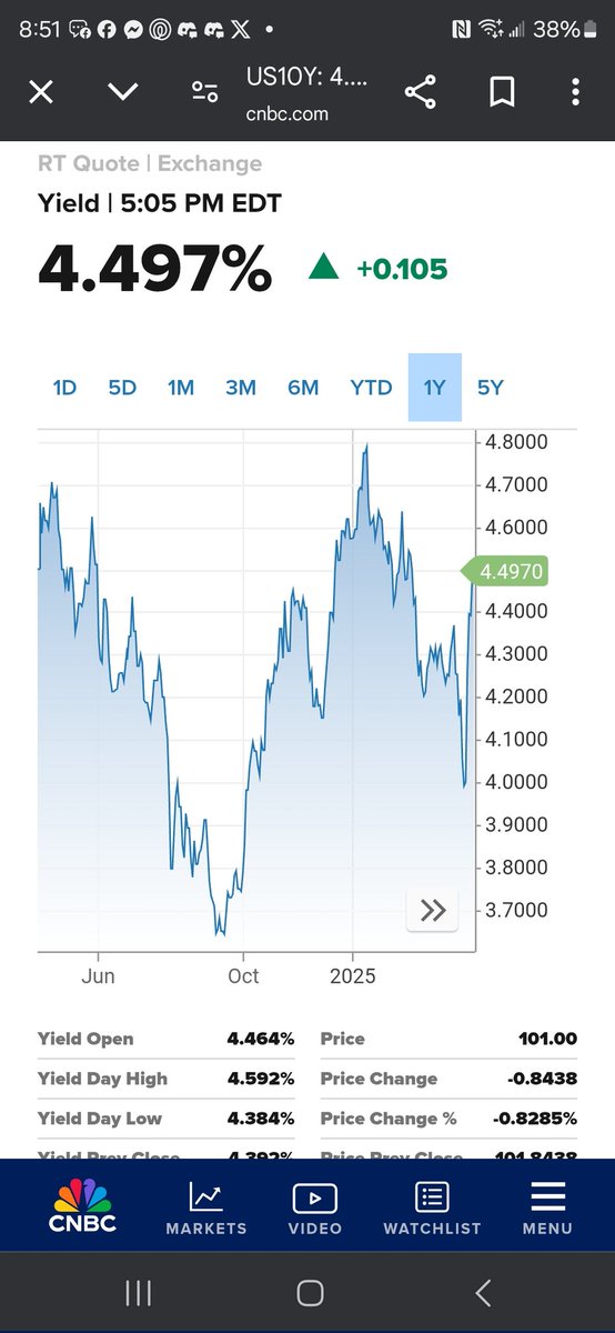 DMANDER419's tweet photo. @krassenstein Spreading propaganda is bad, this is a 1 year not a few hours.. you should see what it looks like in a 5 year setting.. these spikes really went through the roof in 2021 .. wonder who did that.. stop spreading bs https://t.co/MVosV0RzuU