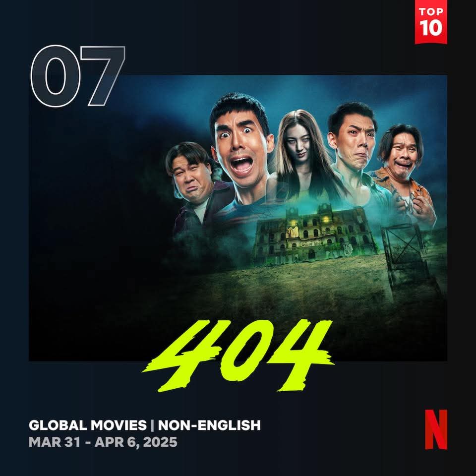 gdh559's tweet photo. #404สุขีนิรันดร์RunRun
Run ไม่เว้นวรรค
เข้าสู่อันดับที่ 7 ของ Chart Non-English Movie ของ Netflix Global Chart
🫶🙏✨️
#404RUNRUN https://t.co/TVsW1tZe7V