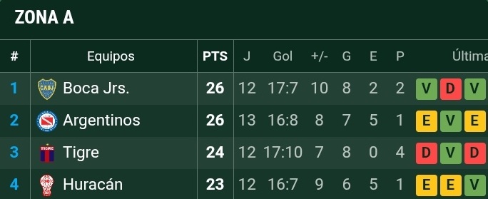 GANEN MAÑANA LA CONCHA DE SU MADRE