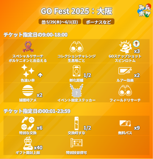 pokemongo_db's tweet photo. 【詳細発表】GO Fest 2025：大阪
⚡開催期間
5/29(木)9:00〜6/1(日)18:00

✅メレシー、セビエの色違いが初実装
✅クレッフィ、ルチャブルが開催都市に登場
✅ザシアン（けんのおう）、ザマゼンタ（たてのおう）が先行実装
✅スペシャルリサーチからボルケニオン初実装
など

 https://t.co/PS2fv8c1FK #ポケモンGO