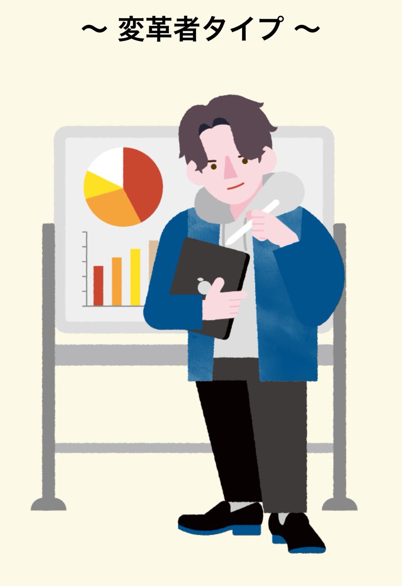マネジメント16タイプ診断 私は“変革者”でした 右上の戦略系グループ