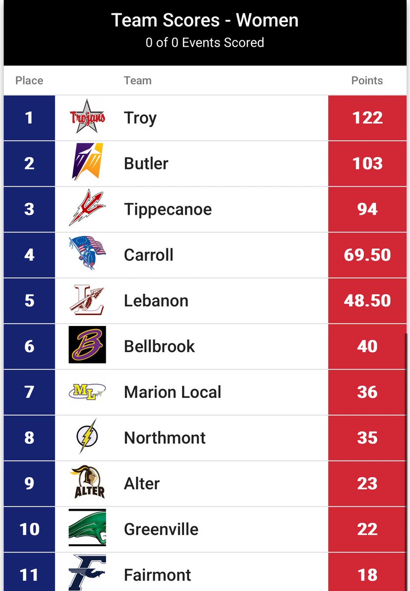 Marion Local Track and Field tweet media