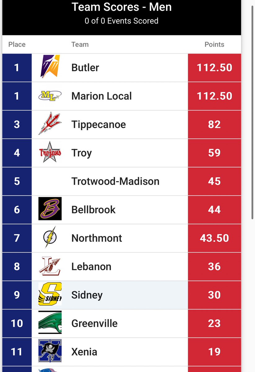 Marion Local Track and Field tweet media