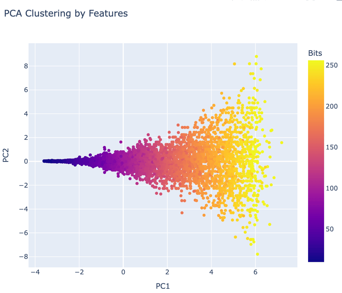 geeknik's tweet image. This is what it looks like when RSA keys start singing their own funerals. #PequalsNP #Infosec #Mathpunk