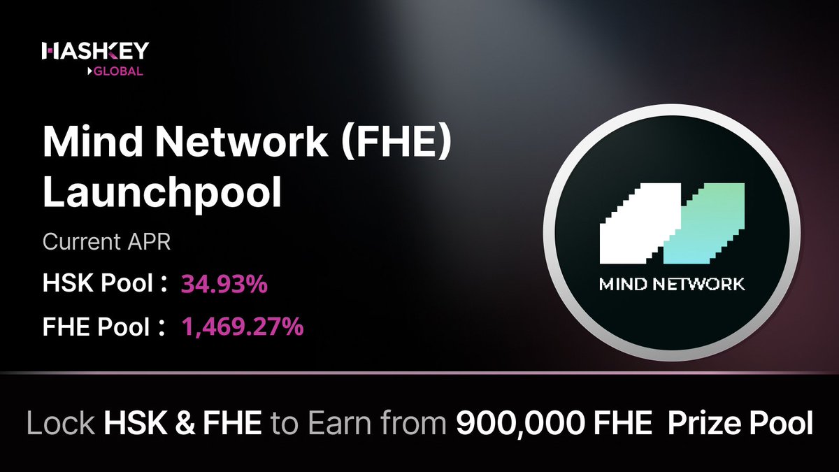 HashKey Global (@hashkey_global) on Twitter photo 🌟 Checked out the latest APR of HashKey Global $FHE Launchpool! <a href="/mindnetwork_xyz/">Mind Network</a>
💎 $HSK Pool APR: 34.93%
💎 $FHE Pool APR: 1469.27%
Lock now 👉 bit.ly/42pOhzW
Trade FHE/USDT👉 global.hashkey.com/en-US/spot/FHE… 🌟 Checked out the latest APR of HashKey Global $FHE Launchpool! <a href="/mindnetwork_xyz/">Mind Network</a>
💎 $HSK Pool APR: 34.93%
💎 $FHE Pool APR: 1469.27%
Lock now 👉 bit.ly/42pOhzW
Trade FHE/USDT👉 global.hashkey.com/en-US/spot/FHE…