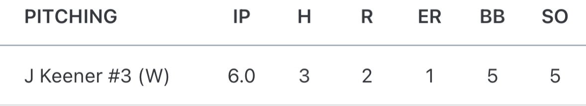 First conference DH. Got the W tn on the mound only letting up 3 hits. Had 5 ks