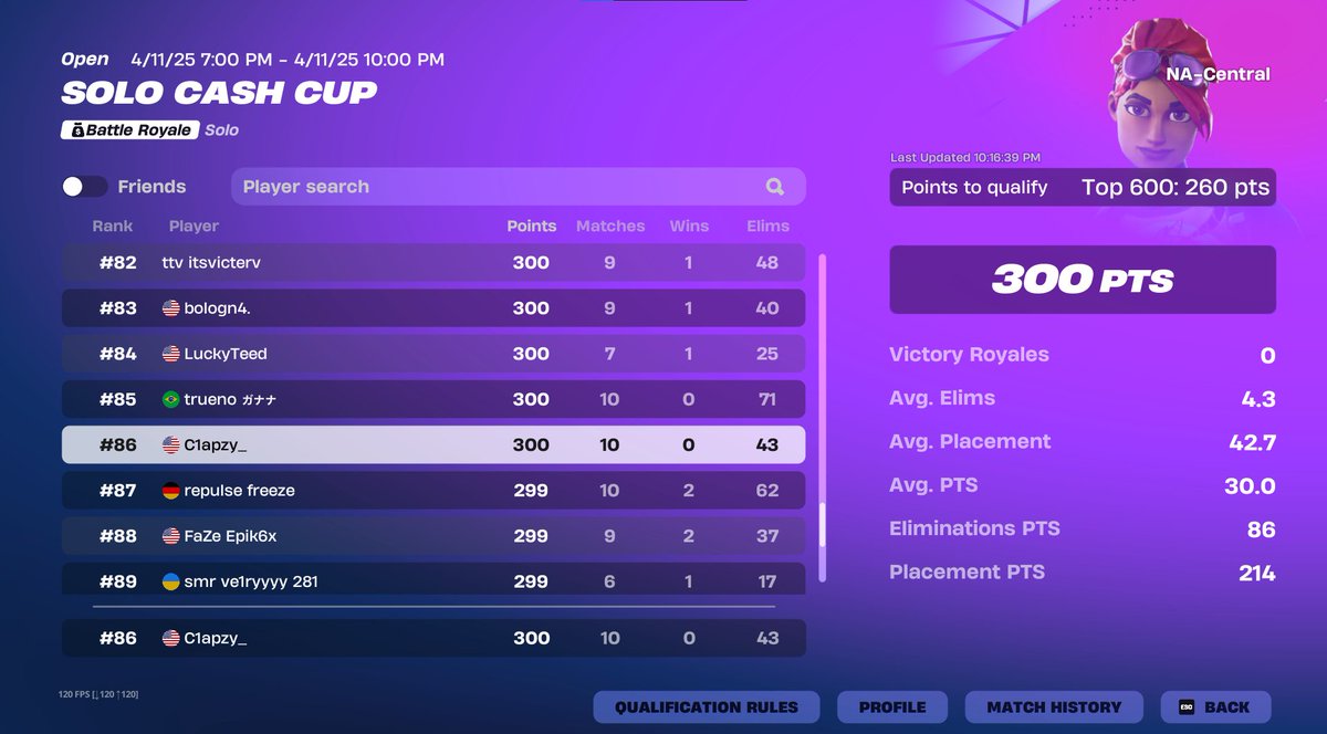 qualed top 100