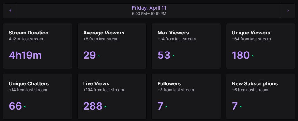 xoKalettv's tweet image. ty guys so much for such a vibe of a stream 🤗💗 ILYSM!! #FullTimeStreamer #GirlGamer #MarvelRivals