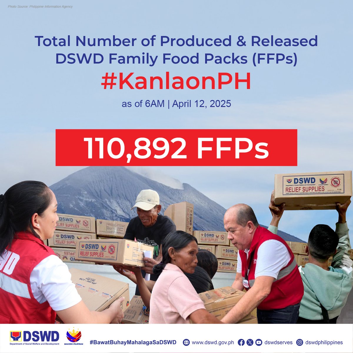 dswdserves's tweet image. FFPs Update: Patuloy ang mabilis na aksyon ng DSWD para matulungan ang mga pamilya at indibidwal na apektado ng pagputok ng Mt. #Kanlaon. Ngayong Sabado (Abril 12), umabot na sa 110,892 kahon ng family food packs (FFPs) ang naipamahagi sa mga komunidad na tinamaan ng eruption.