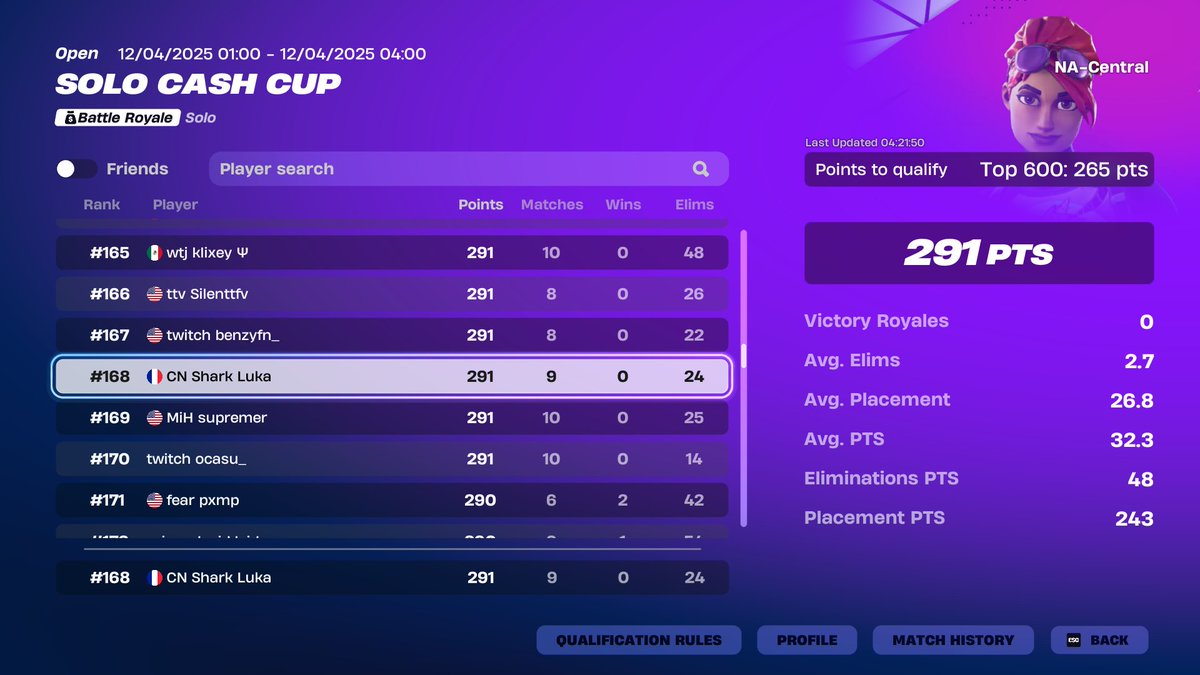 QUALED NAC 🥳

<a href="/CNteamEU/">Cracked Nation</a>