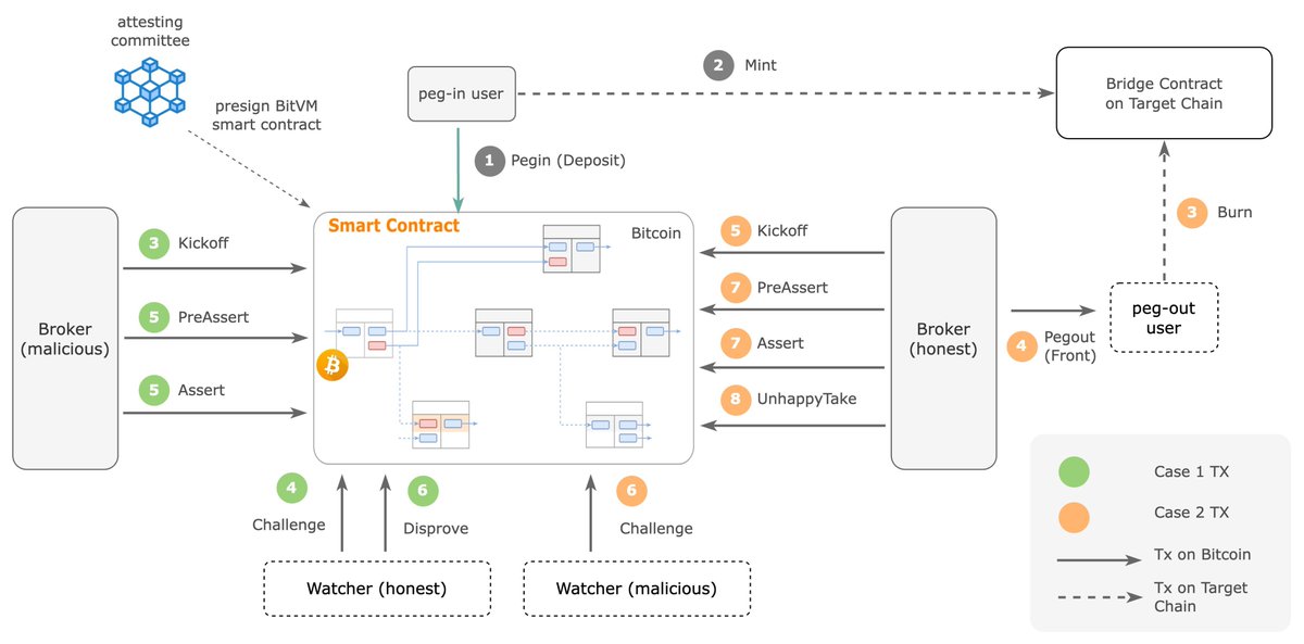 $BTR cũng sắp ra mắt Mainet rồi.

Dân cày airdrop cũng chỉ chờ vậy thôi, nhất là những lúc thị trường đang dưới đáy như vậy, có tiền dca coin 😅

Tầm Q2 này TGE cũng là hợp lý với các dự án, vì thị trường khả năng nhộn nhịp hơn>

Nhờ đó TGE cũng được để ý
