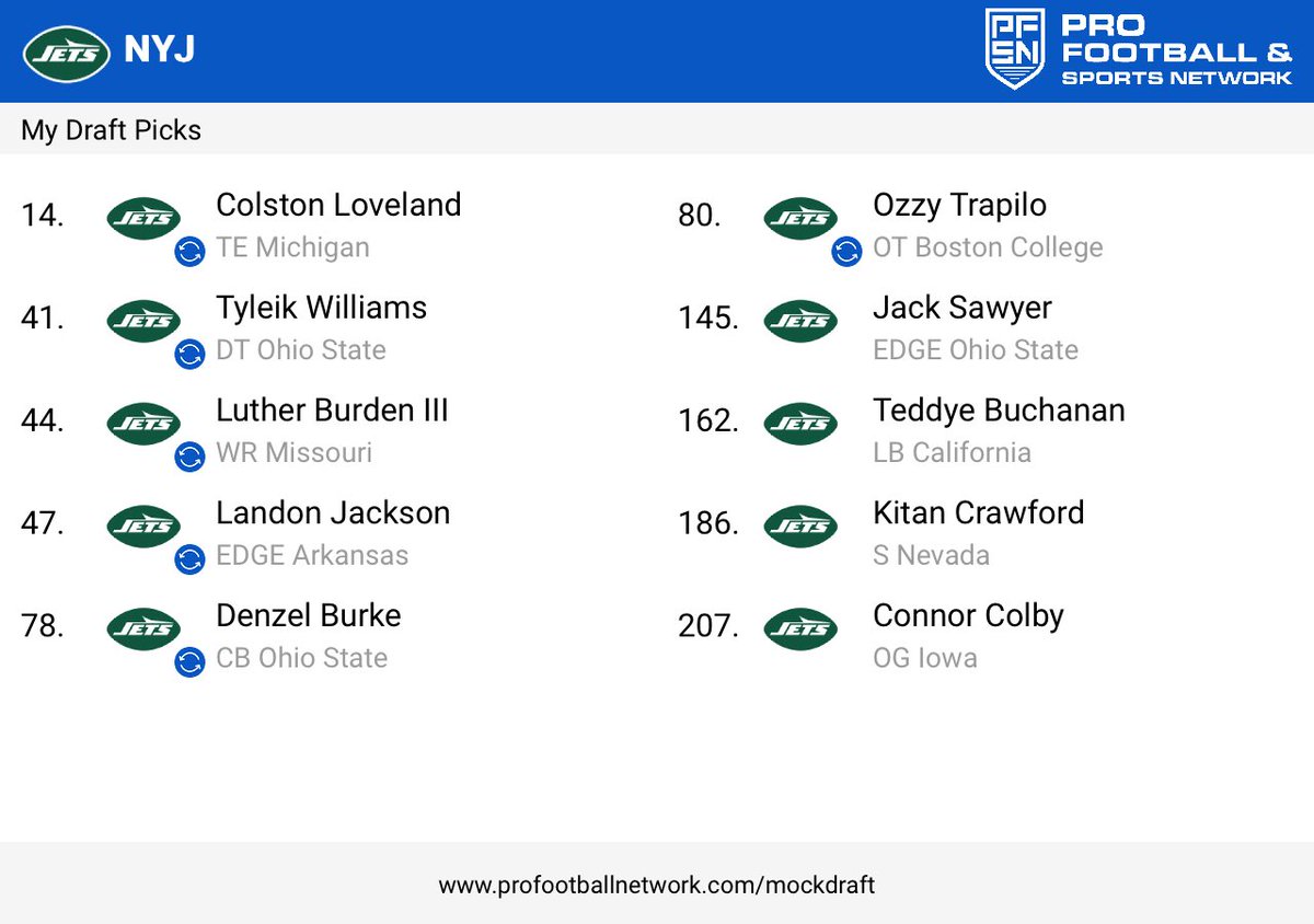 berto6828's tweet photo. Rate my mock draft from the @PFN365 Mock Draft Simulator — then try yours on the #PFNMDS: https://t.co/aB6n1aHl8u ⁦@MattOLearyNY⁩ ⁦@nyjets⁩ ⁦@nflnetwork⁩ ⁦@therealtgriff⁩ ⁦@Espngreeny⁩ https://t.co/IhsHdHQkPD