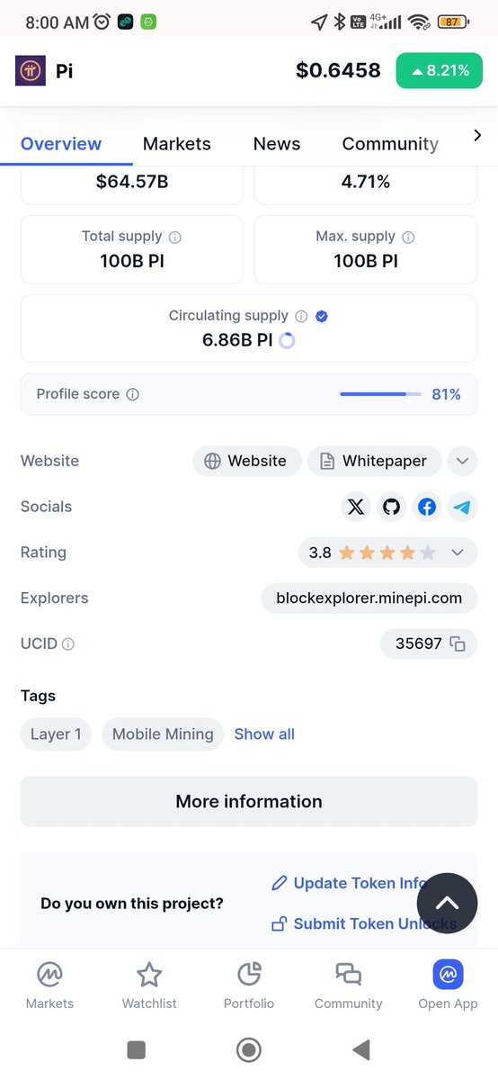 sureshone35's tweet photo. #pi #CoinMarketCap  profile score 81% better than #xrp #ada many more https://t.co/2z8zKrhD2j