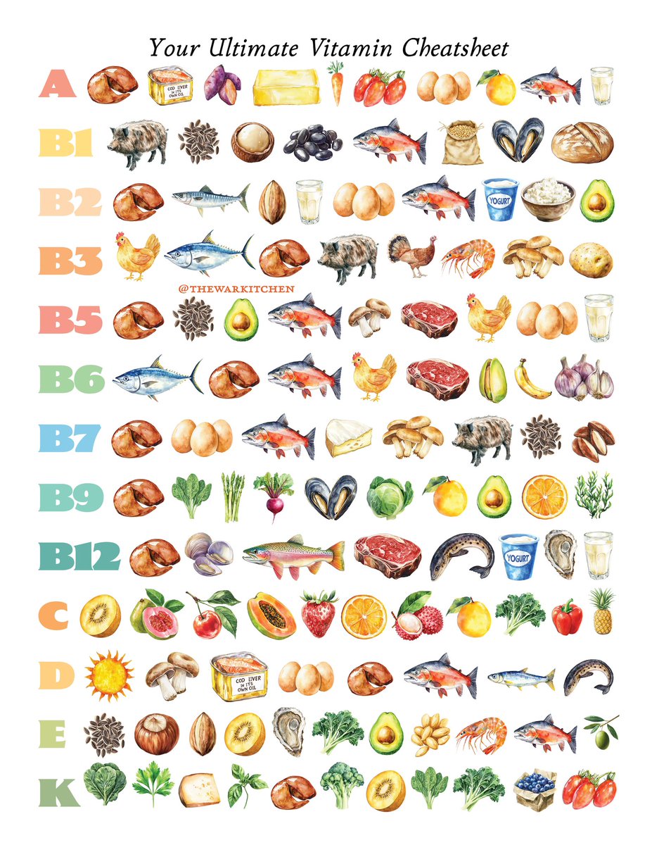 In a world full of supplements, you need to be eating whole foods ☀️