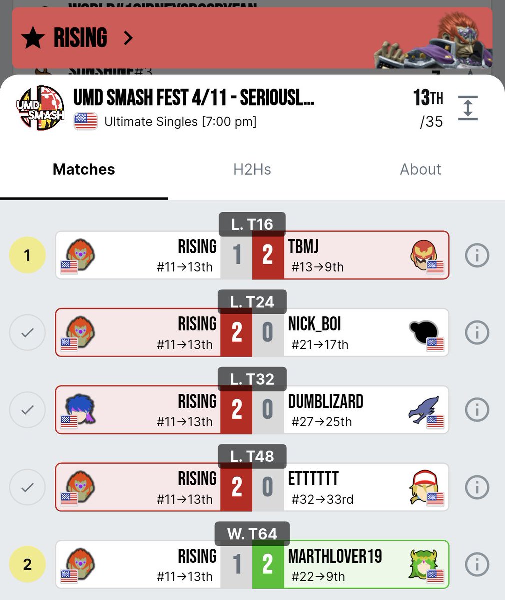 Went on a solid losers run at my 1st UMD Smash Fest! Took down 3 sets in a row with a combination of Ganon and Ike! Even the sets I lost were super close. Seeding was a little scuffed but my play was on point.  I've really leveled up nicely...