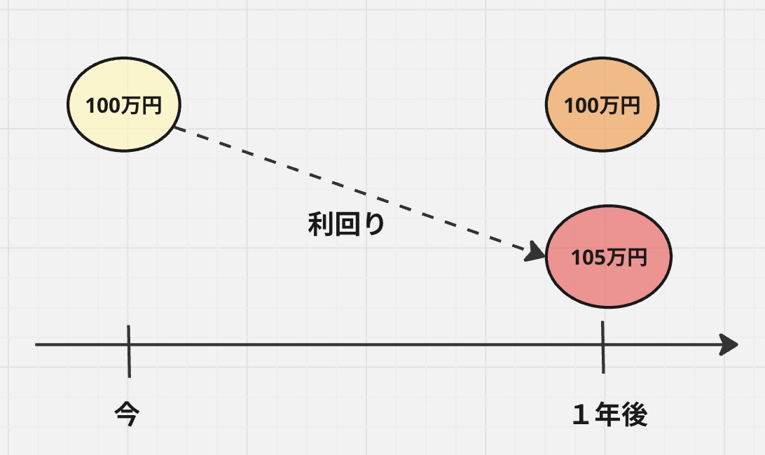 yuki_web3_jp's tweet image. ◎Solana提唱のPayFiとは◎

去年の９月にSolana財団のリリーが『PayFi』という概念を提唱しました。

ただ、私はあまりその凄さが分からず、特に意図がよくわかりませんでした。

しかし、学び直したところ、世の中の仕組みを変えうる構想なのではと感動しました。…