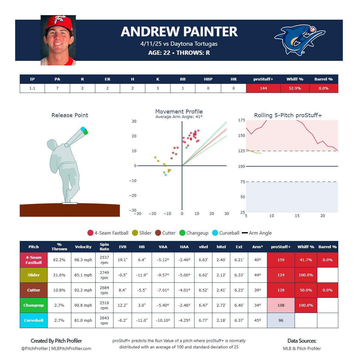 Pitch Profiler tweet media