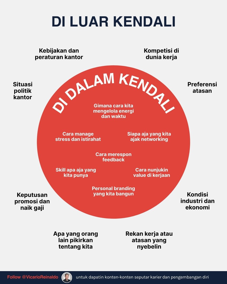 vicarioreinaldo's tweet photo. Tips underrated ketika berkarier

Gak semua hal ada dalam kendali kita, fokus apa yang ada dalam kendali kita

Terkadang kegagalan yang kita terima itu karena hal-hal di luar kendali kita https://t.co/mf6A3r47vj