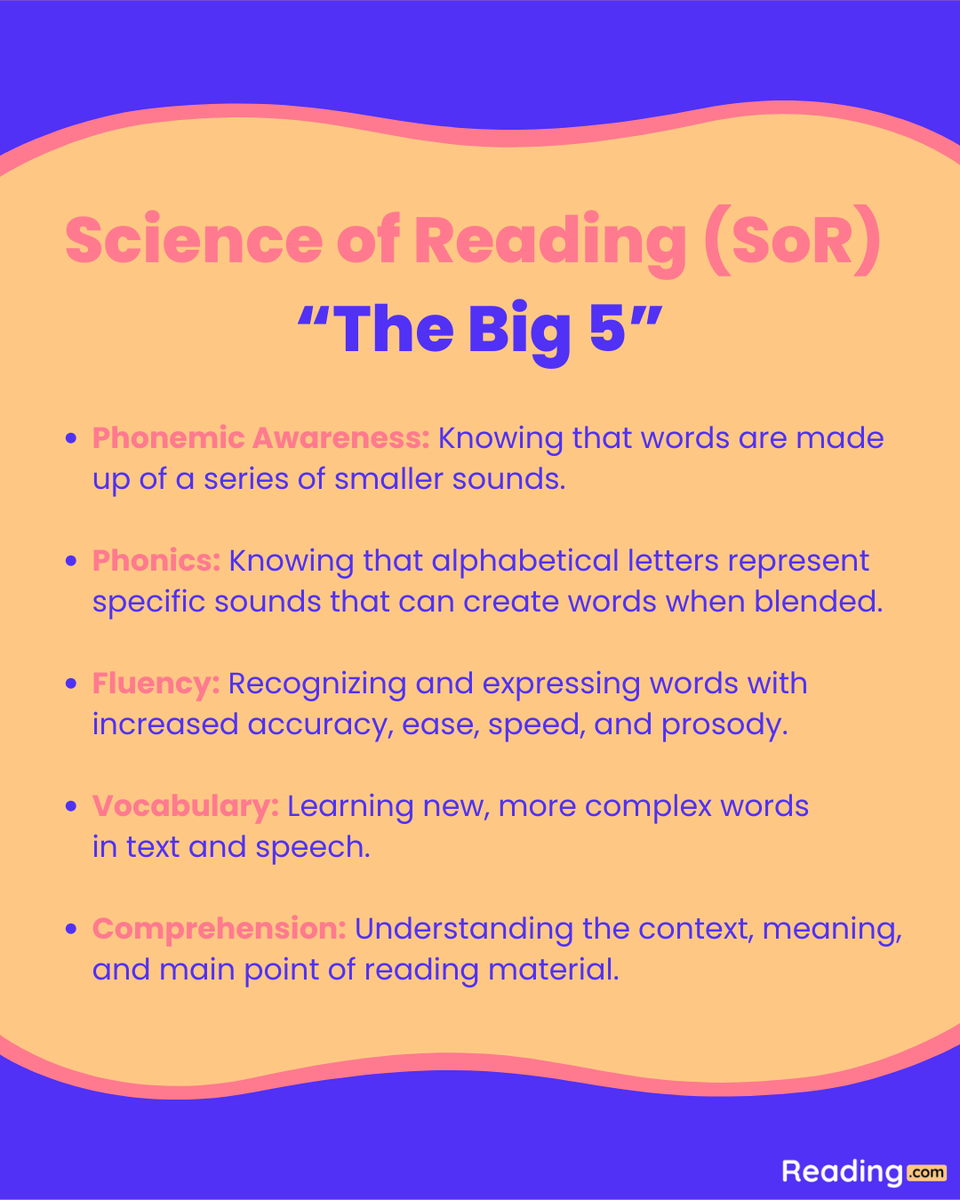 Reading.com: Learn to Read App tweet media