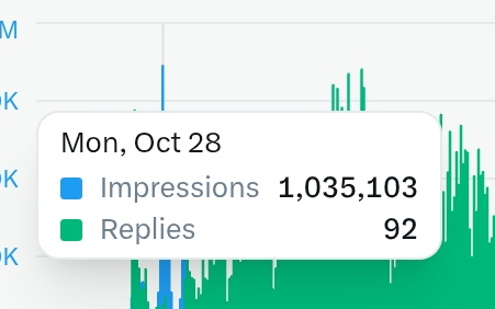 बहुत सारे लोग मुझे DM करके पूछे रहे हैं कि उनका pay out क्यों नहीं आया?
कृपया DM न करें , अभी तक किसी का payout नहीं आया है।
जैसे ही payout जारी होना शुरू होगा मैं आप सभी को पोस्ट के माध्यम से ही सूचित कर दूंगी।
