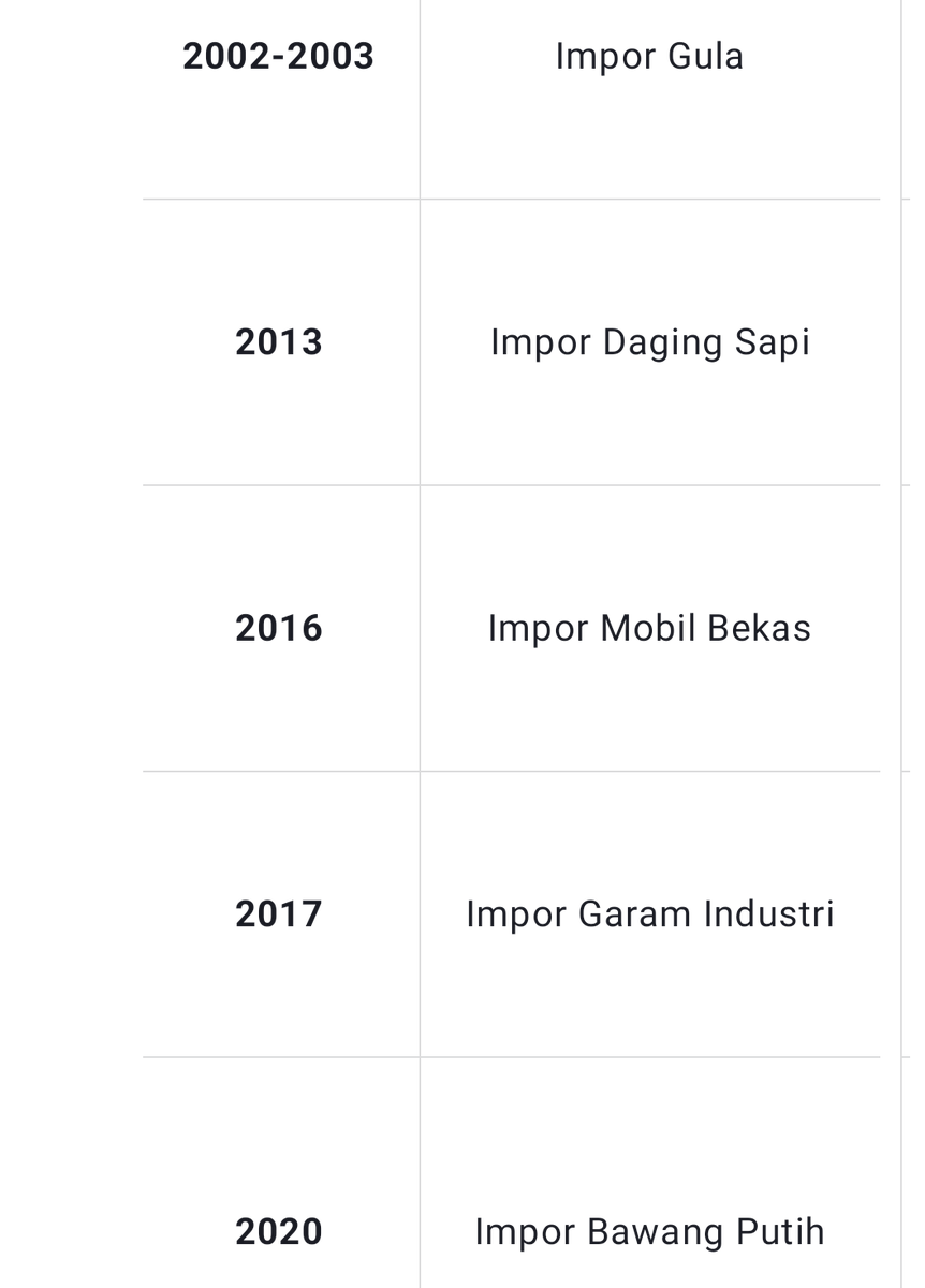 muratara_id's tweet photo. Penghapusan kuota impor karena rentan praktek korupsi?
Berikut kasus kuota impor https://t.co/XGBjtOSoti