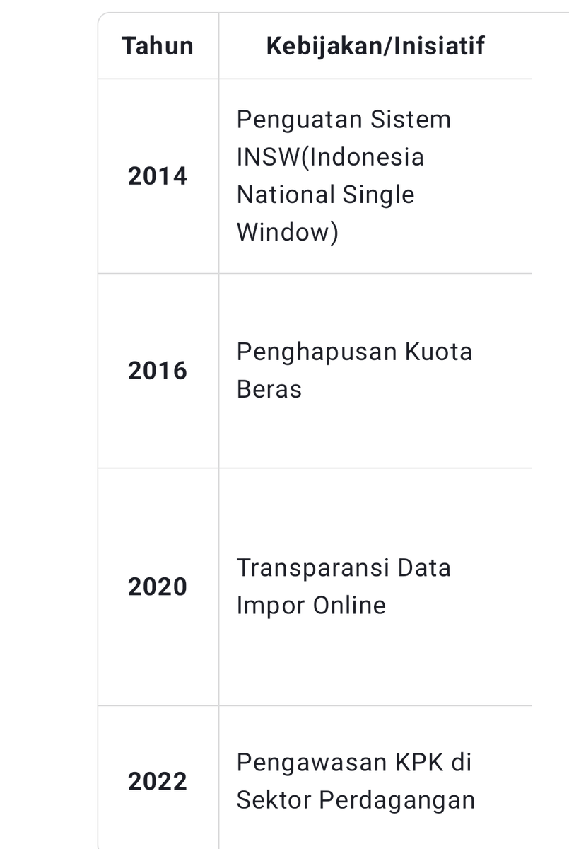 muratara_id's tweet photo. Prabowo gagas penghapusan kuota impor dibarengi insentif untuk pengusaha lokal agar produk dalam negeri bisa bersaing harga. https://t.co/MPibz8W3EW