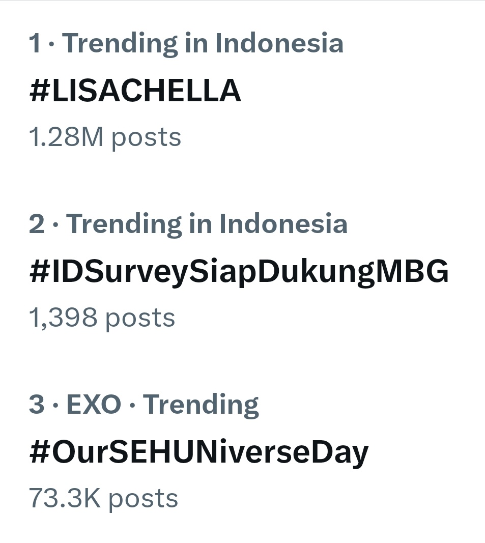 CREW_LISANESIA's tweet photo. Still #1 on Indo Trending List with 1.28M posts. Lisa gave us such a Mindblowing performance. Bringing the desert down with one bombastic performance after another

Lilies masi semangatt? 1.5M gass

THAICONIC LISA COACHELLA
#LISACHELLA #Coachella2025

 https://t.co/hAzWOHQlDN https://t.co/zidJUWWZIT