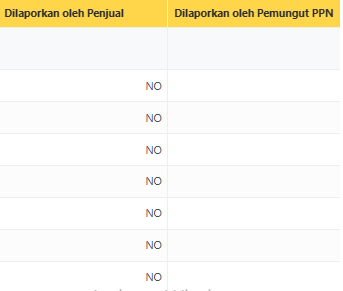 boyjjk97's tweet photo. @kring_pajak saya ingin bertanya, sayakan sudah lapor spt ppn masa februari 2025, kok faktur pajak keluarannya didashboardnya gaada bacaan approved yang warna abu-abu, sama faktur pajak keluarannya dilaporkannya masih bacaan "NO". ini bagaimana ya? https://t.co/y4bhtzaB5G