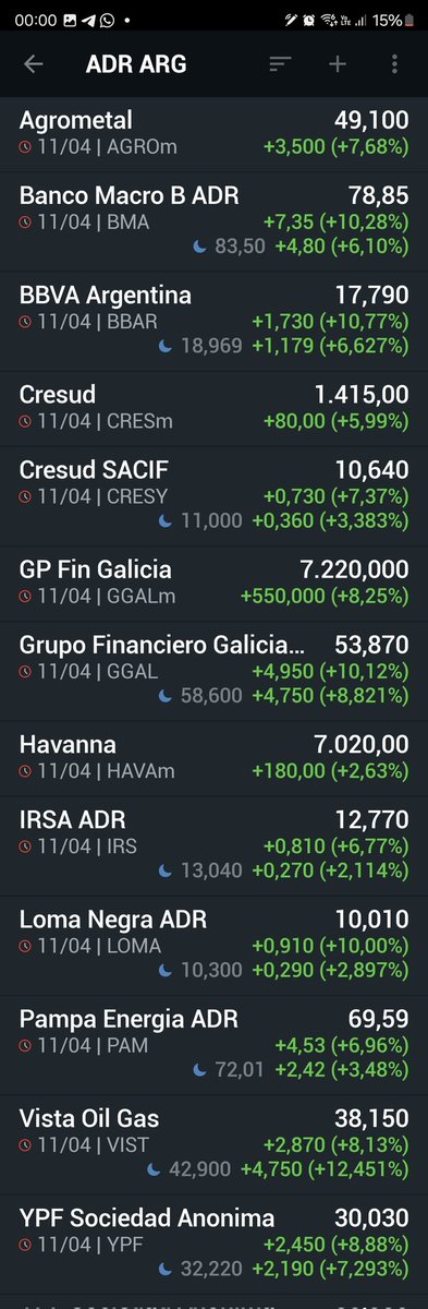 MeruDyor's tweet photo. Hermoso Post Market de las Adrs argentinas en el NYSE...
Esperando el lunes... $YPF
#mercal #nyse https://t.co/VTQA4I7bQo